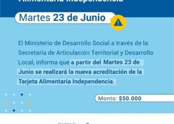 ACREDITAN $50.000 DE LA TARJETA ALIMENTARIA INDEPENDENCIA