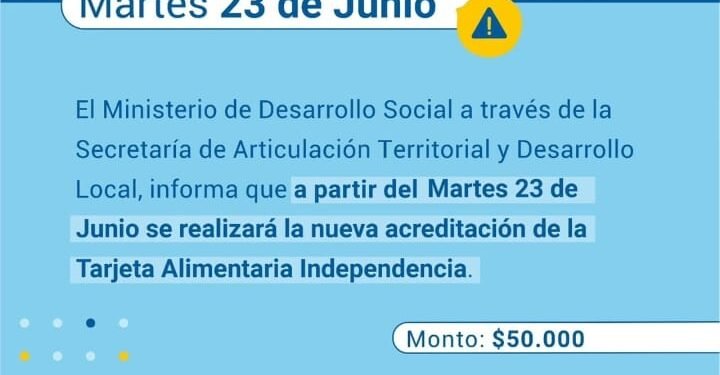 ACREDITAN $50.000 DE LA TARJETA ALIMENTARIA INDEPENDENCIA